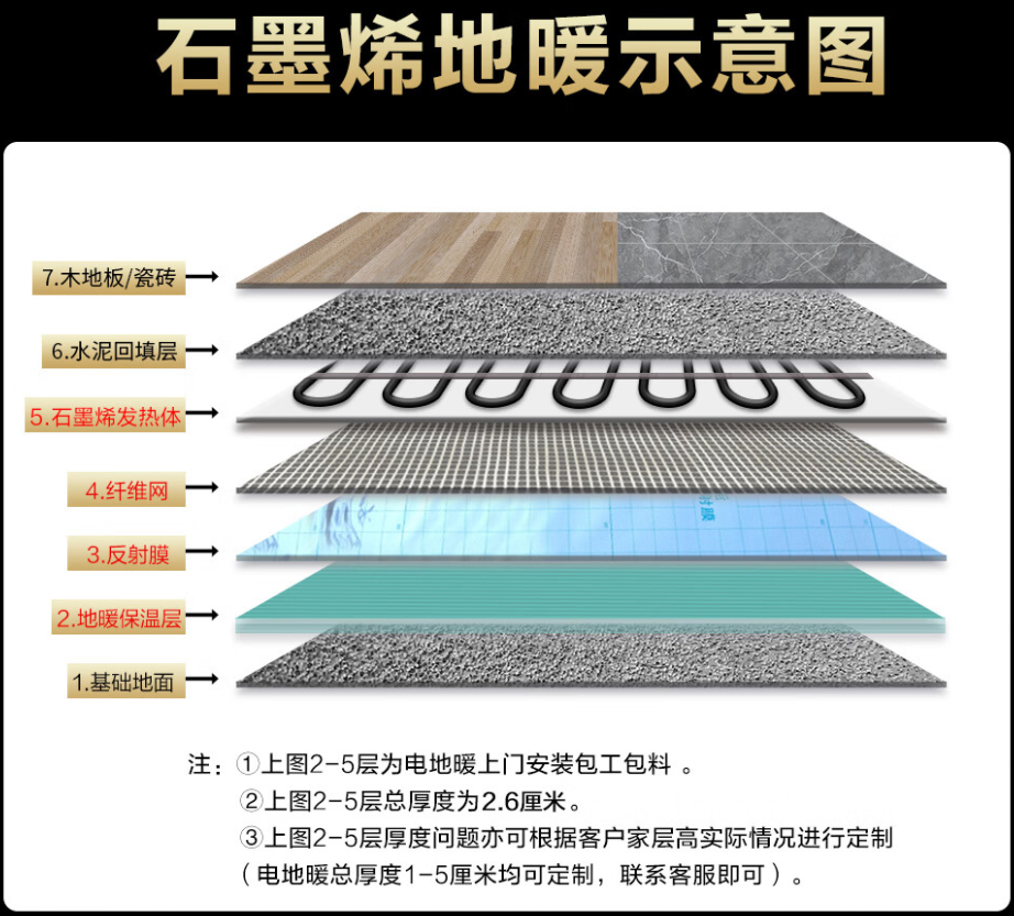 临沧县 石墨烯电地暖公司哪家好？施工质量核心标准